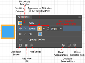 Illustration of how a path with a basic Appearance Panel looks in the Appearance panel.