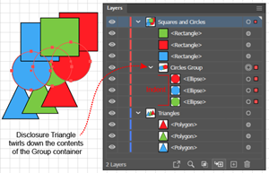 Illustration of a Group nested in a Layer