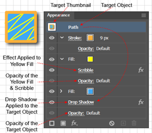 Illustration of How the Appearance Panel Representes an Effect