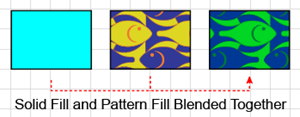 Illustration of a closed path with a solid fill and a pattern fill blending into one another.