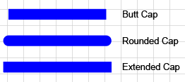 Illustration comparing the 3 types of Stroke Caps.