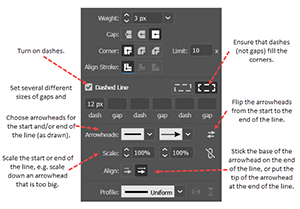 Diagram describing .Stroke panel options for editing Dashes and Arrows.