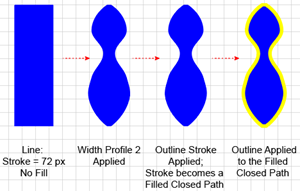 Illustration of How to Convert a Stroke into a Filled Path