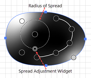 Screenshot showing the of Radius of spread of a Freeform gradient point.