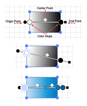 Diagram showing the components of the Gradient Annotator Tool 