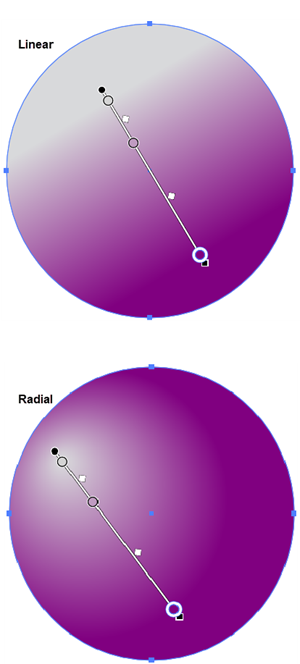 Illustration of the difference between to positioning of Linear versus Radial Gradients.