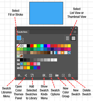 Diagram showing the tools in Illustrator's Swatches panel