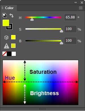 When set to the HSB color modle, the Adobe Illustrator Color Panel Spectrum makes intuitive sense.