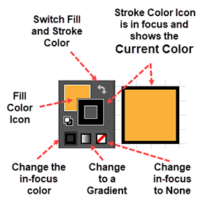 How Illustrator Shows and Sets the Current Color in the Fill/Stroke Widget in the Tools Panel