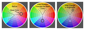 Three Color Groups that are Different Instances of the Same Color Harmony Rule