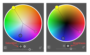 Illustration of where to set whether the Radius of the Color Wheel represents the Saturation or the Brightness