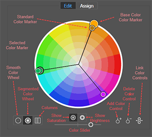 Diagram of Color Wheel Controls in the Recolor Artwork Edit panel