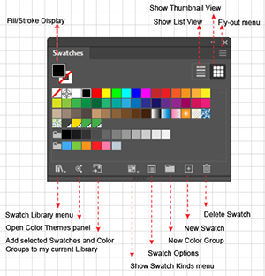 Illustration showing the Swatch Panel and its Controls.