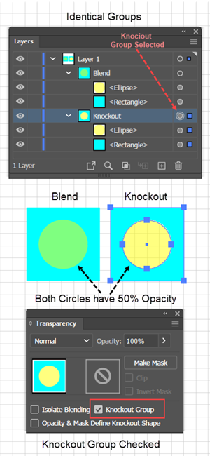 Illustration of a Knockout Group used with opacity.