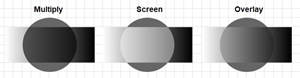 Illustration contrasting the 3 basic Blending Modes