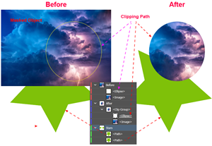 Example applying a Clipping Mask to an image.