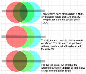 Example of the 'Opacity  & Mask Define Knockout Shapes'