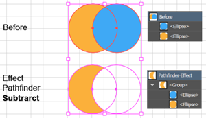 Example of applying the Pathfinder Effect > Pathfinder Subtract, which looks like the Minus Front operation, but preserves the original paths in a Group