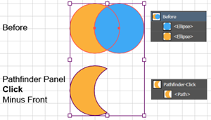 Example of clicking the Pathfinder panel Minus Front button, which yields a simple path that replaces and destroys the original overlapping paths. 