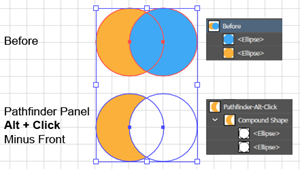 Example of alt + clicking the Pathfinder panel Minus Front button, which preserves the original paths in a Compound Shape.