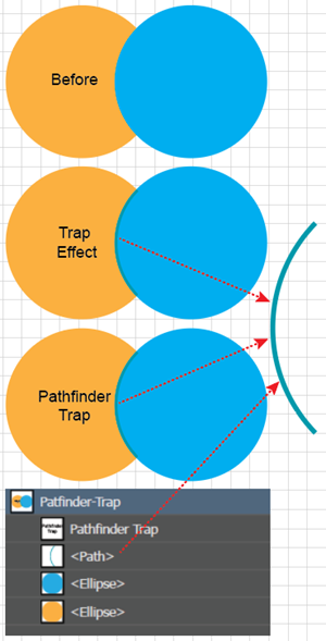 Illustration of the Trap Operation