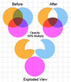 Illustration showing that when Shape Builder deletes a face, it reconstructs the original overlapping paths around the deleted shape.