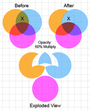 Illustration showing how Shape Builder isolates a face.