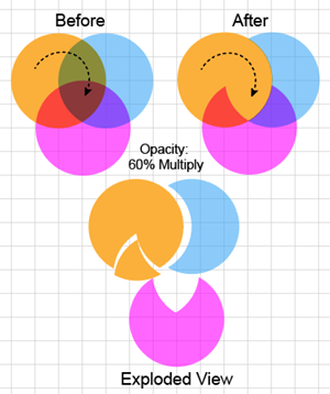 Illustration showing how Shape Builder merges a faces.