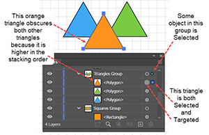 Example showing the stacking order within a Group.