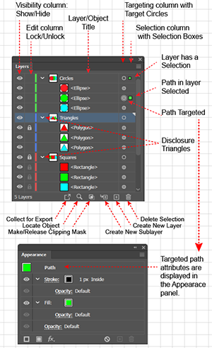 Illustration showing the anatomy of the Layers panel and how it determines the content of the Appearance panel