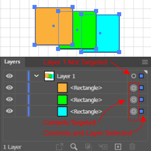 Illustration of selecting and targeting objects in the Layers panel showing an example where you want to target all the contents of a layer without targeting the Layer itself.