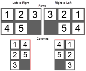 Illustration of the Row and Column Grids with Left-to-Right and Right-to-Left Layout Order settings.