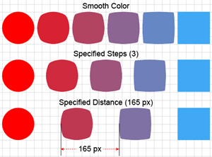 Illustration of the Structure and Appearance of the 3 types of Blend Object Spacing Options.