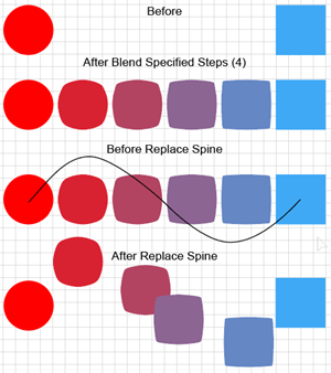 Illustration of replacing the Spine of a Blend Object