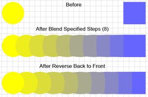 Illustration of the Reverse Back to Front command.