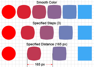 Examples of the 3 Object Blend, Spacing Options.