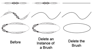 Illustration of removing an instance of a Brush versus Removing the Brush.