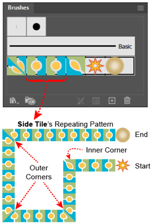 Types of Tiles and how they are represented in the Brushes panel.