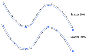 Illustration of the Effect of the Scatter Option