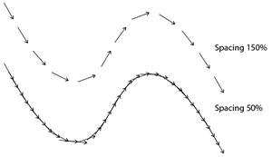 Illustration of the Effect of the Spacing Option