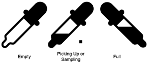 Illustration of the 3 states of the Eyedropper cursor: Empty, Picking up a Sample, and Full.