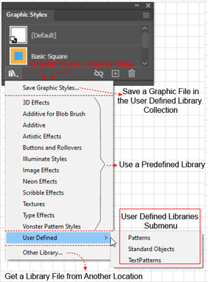 Illustration of the Graphic Styles Libraries Menu