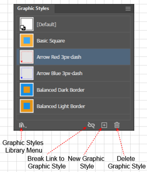 Illustration of Graphic Styles Panel