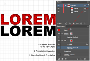 Illustration of how the Appearance panel shows how Illustrator applies appearance attributes to Text by working from bottom to top.