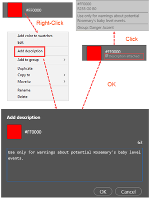 Illustration of how Asset Descriptions Work in a Creative Cloud Library.