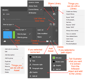 Illustration of Libraries panel controls for adding and modifying the current library.