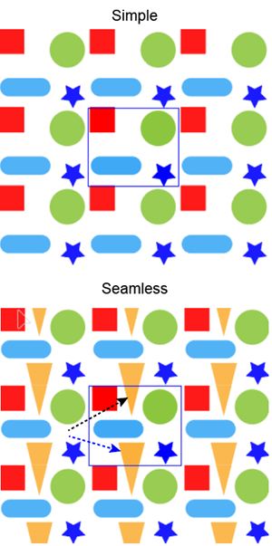 Illustration of a Simple Pattern versus a Seamless Pattern.