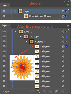 An example of the effect, in the Layers panel, of breaking the link to an instance of a Symbol.