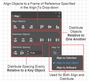 Illustration of the organization of the Align panel.