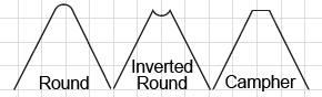 Visual explanation of the three types of Corners available in the Live Corner Widget.